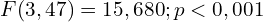 \[  F (3,47) = 15,680; p < 0,001 \]