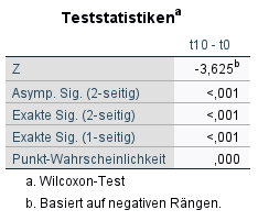 exakter wilcoxon test spss