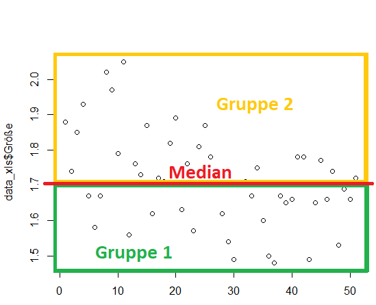 Median-Split R