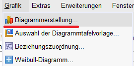 Diagrammerstellung SPSS (Assistent)