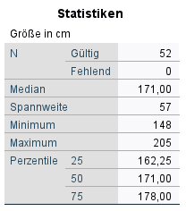 Deskriptive Statistiken Boxplot SPSS