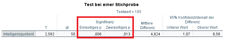 Einstichproben t-test SPSS
