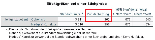 Effektstärke Einstichproben t-Test SPSS