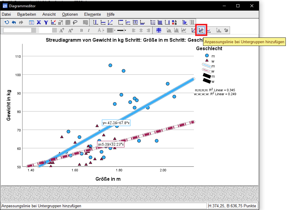 Gruppiertes Streudiagramm SPSS - Regressionsgeraden