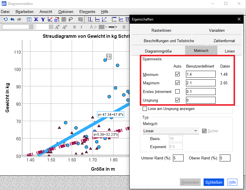 Gruppiertes Streudiagramm SPSS - Achsen formatieren