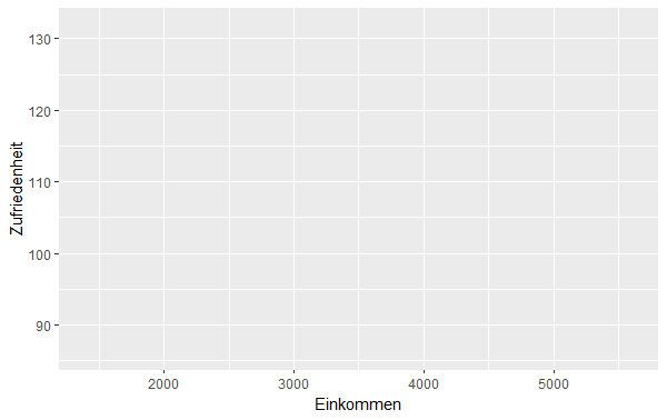 leeres diagramm ggplot