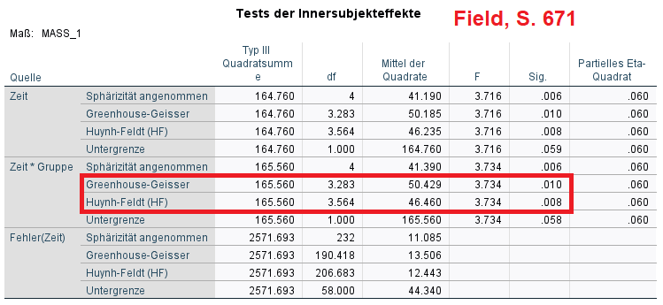 SPSS gemischte anova innersubjekteffekt interaktionseffekt