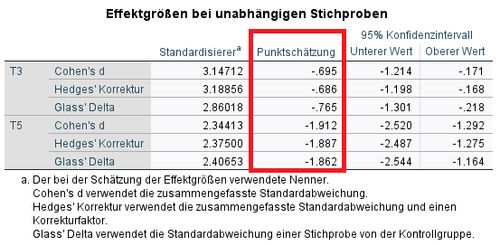 effektstärke paarige vergleiche spss gemischte anova