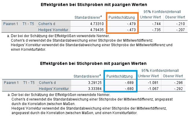 effektstärke Innersubjekteffekt gemischte anova spss